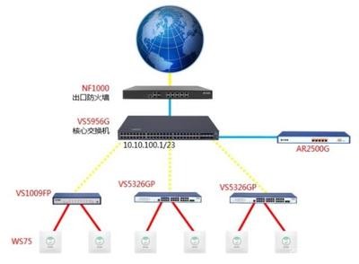 打造高端智慧小区 飞鱼星实现全无线覆盖的网络设备解决方案