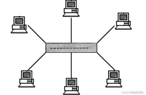 HCIA入门浅析 TCP/IP协议、网络设备与拓扑结构