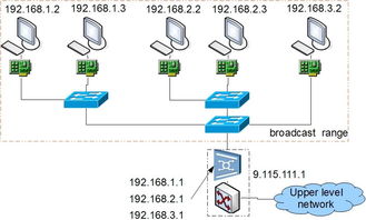 使用Linux上的网络设备模拟真实网络
